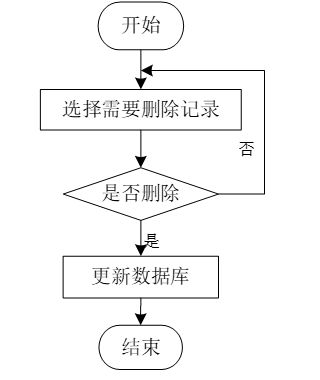 基于SSM框架的微信電商小程序設計與實現