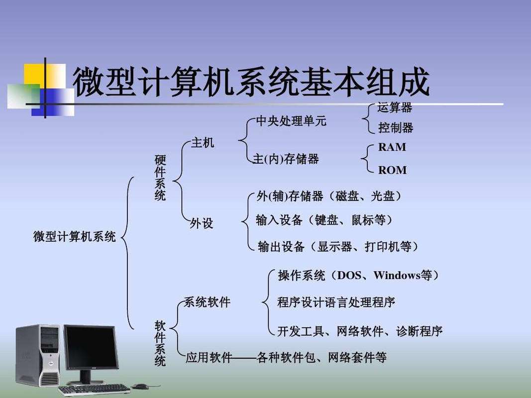 計算機軟件開發 從概念到實現的核心旅程